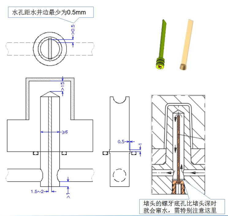 隔水片設計介紹