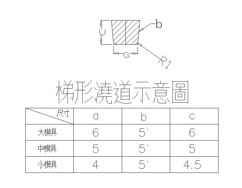 梯形流道示意圖