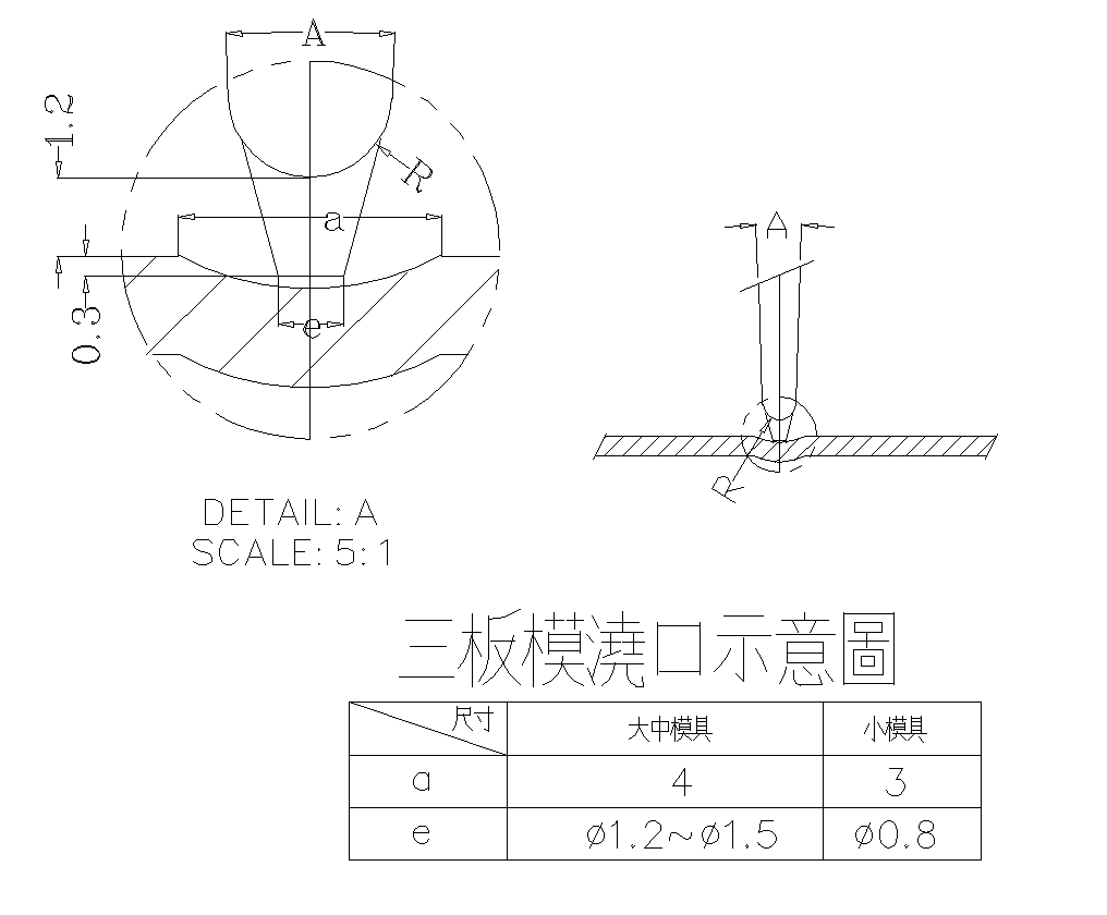 點澆口示意圖